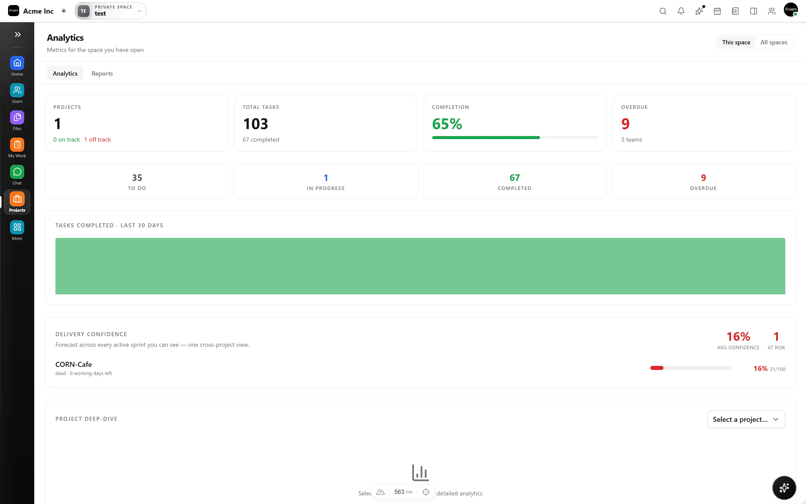 Project analytics dashboard in Rowsh