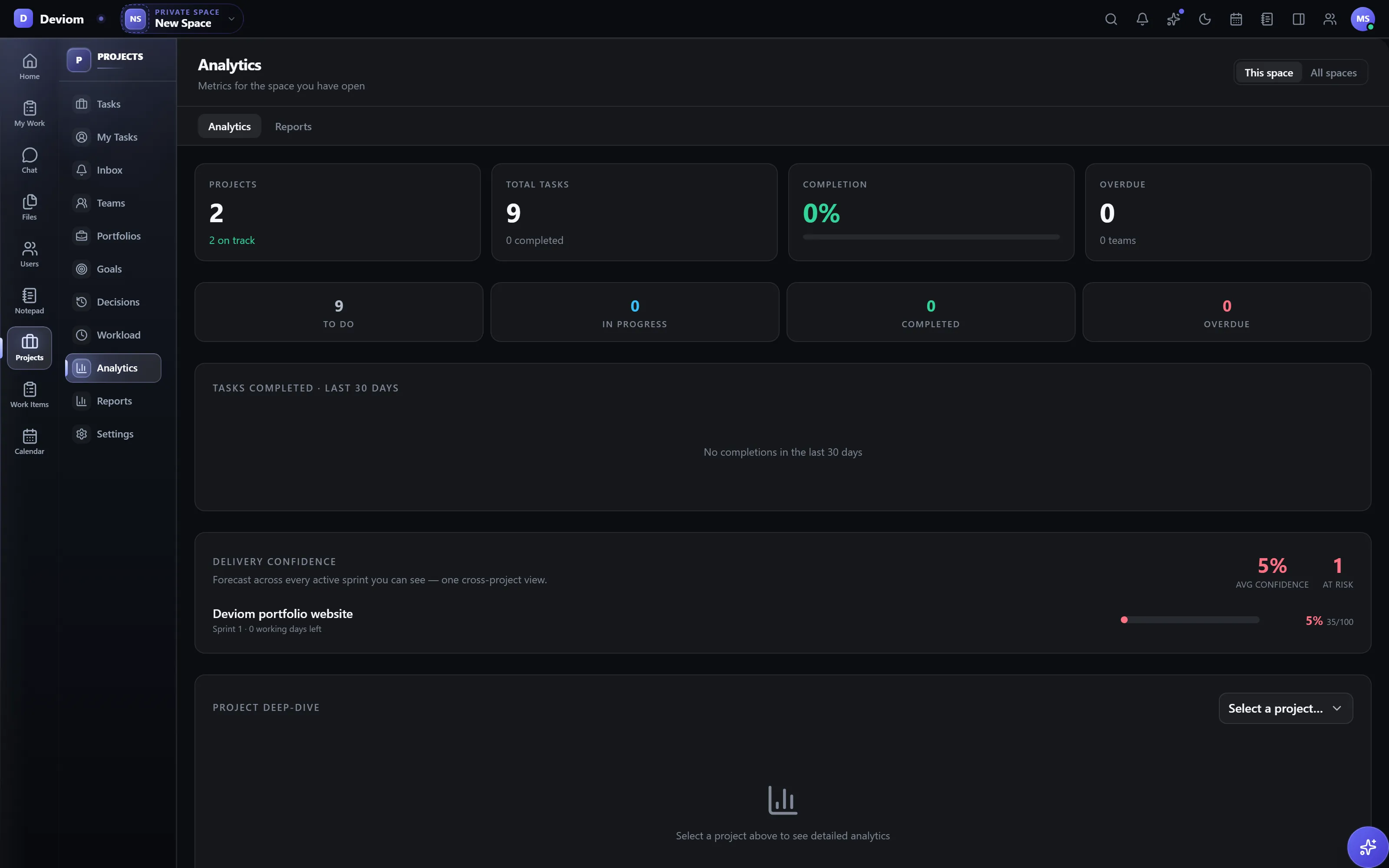 Project analytics dashboard in Rowsh