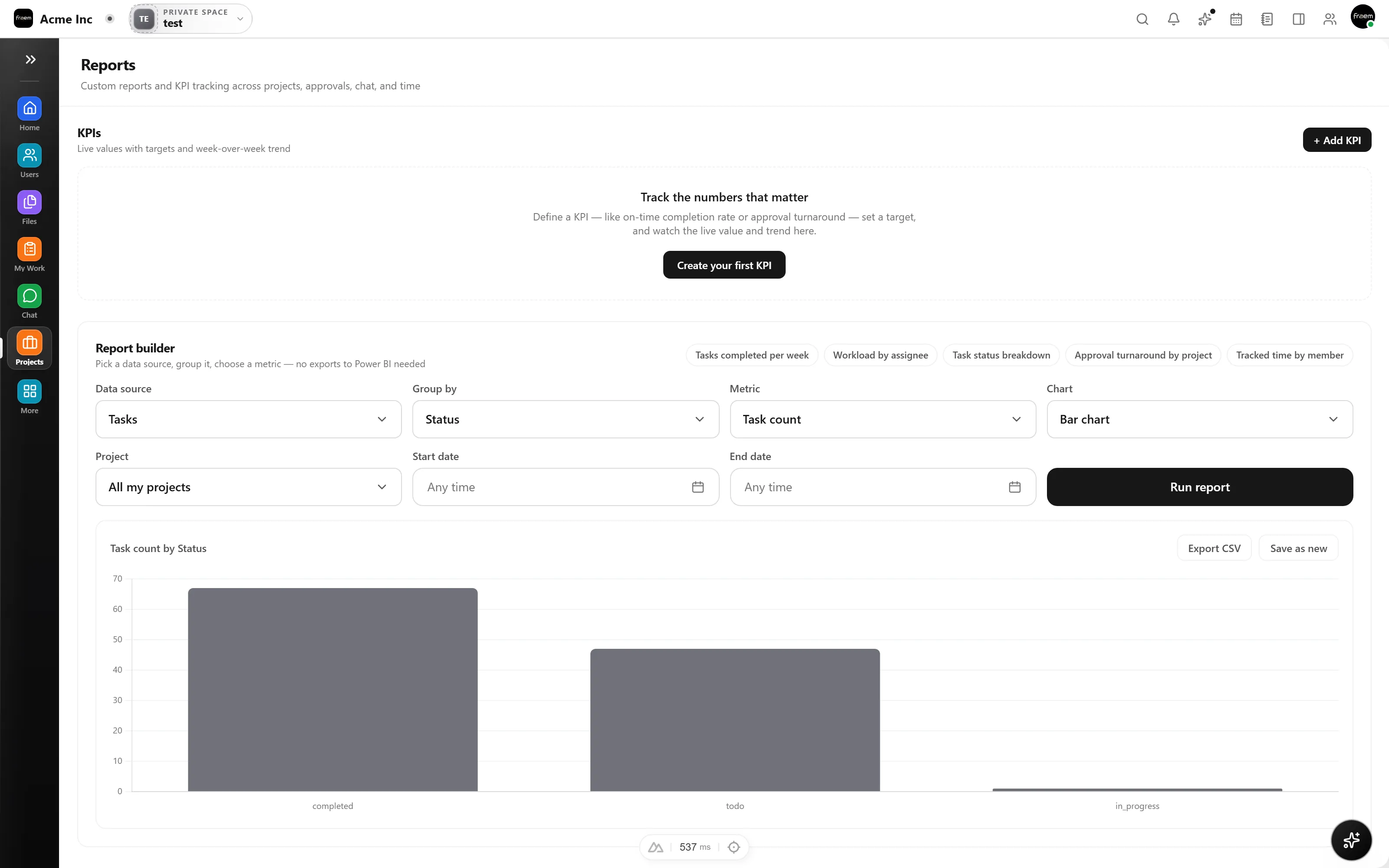 Rowsh reports builder with KPI cards and a custom chart