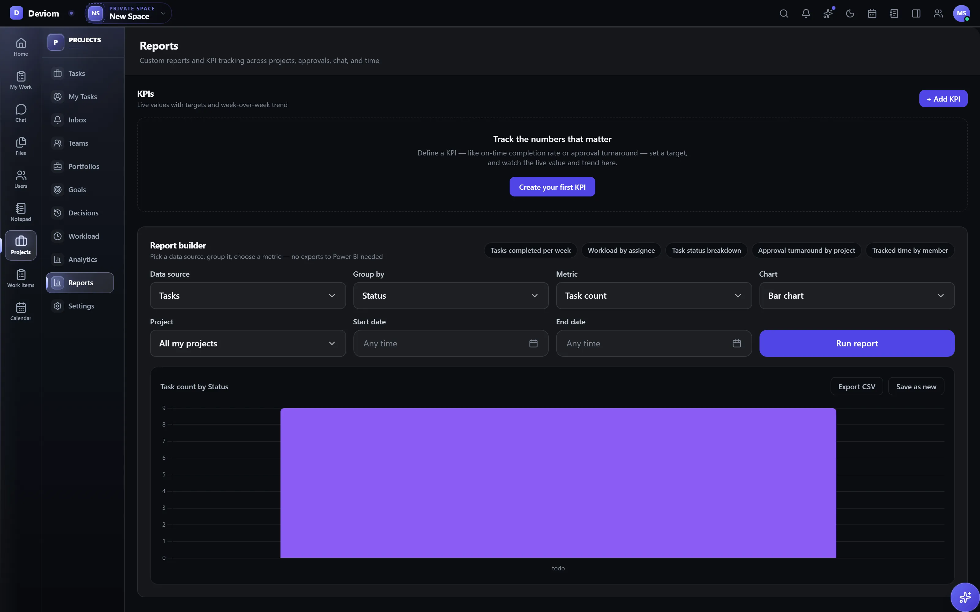 Rowsh reports builder with KPI cards and a custom chart